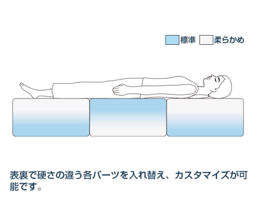 【1万円引き】エアウィーヴ ベッドマットレス S03 シングル　設置送料込み