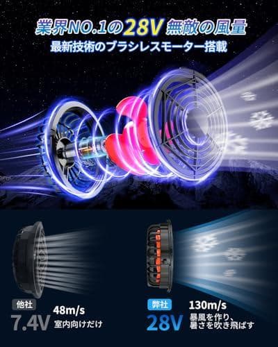空調作業服　ファンバッテリーセット　30000mAh　28V　日本製