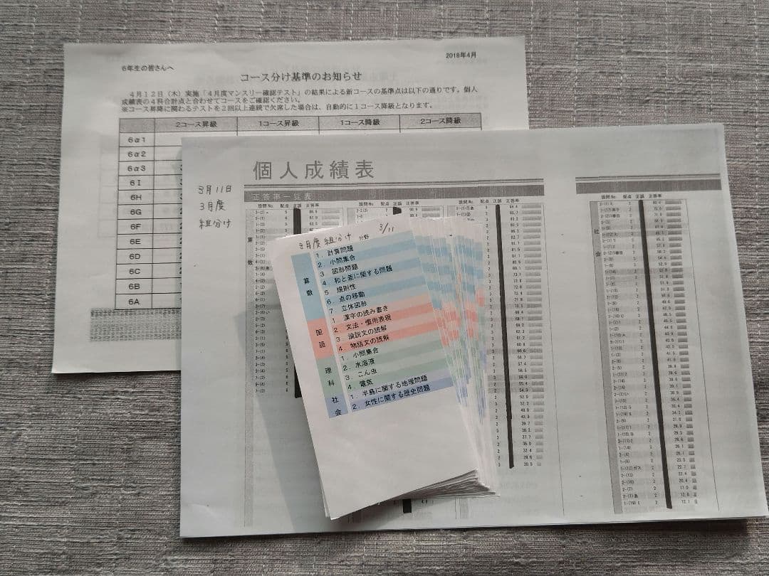 SAPIX6年生テスト　2018年　設問正答率&設問内容一覧&コース基準表付き