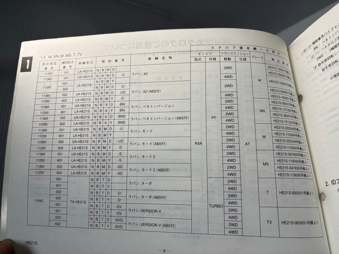 ラパン サービスマニュアル HE21S 希少につき