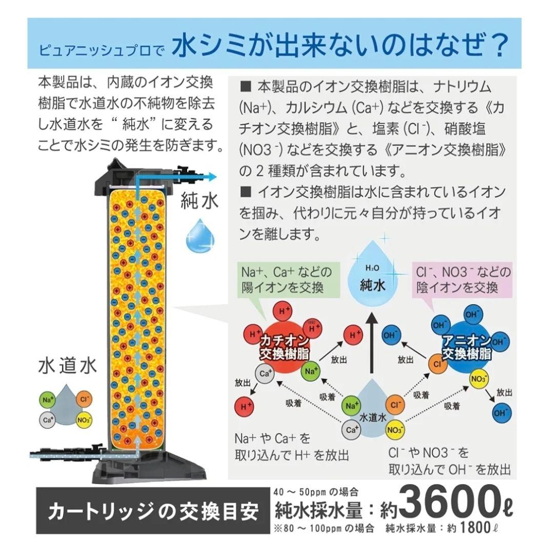 GREEN LIFE JU-03 純水器 PurenishPro
