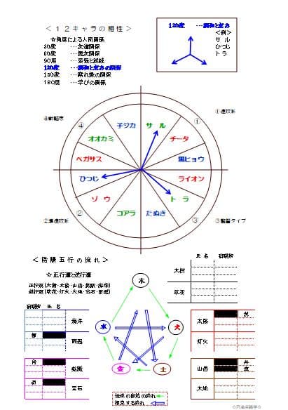 実践学！人の取説書と五行図付
