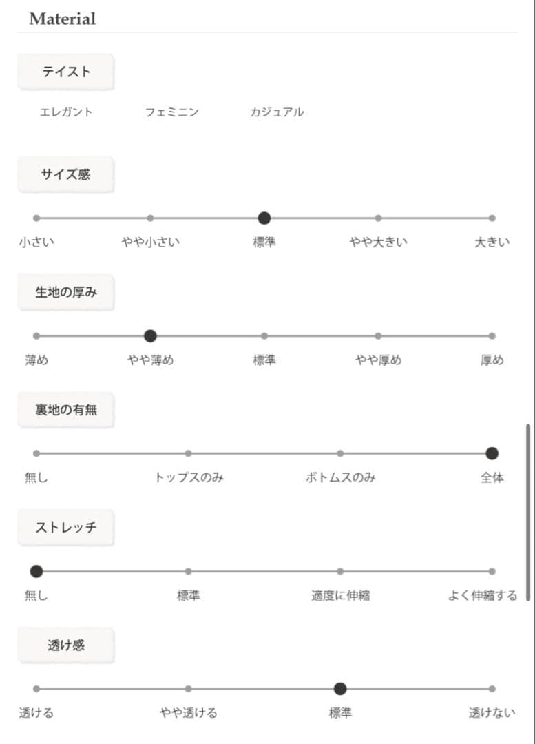 trefle+1 トレフル シアードットフェアリートップス ホワイト