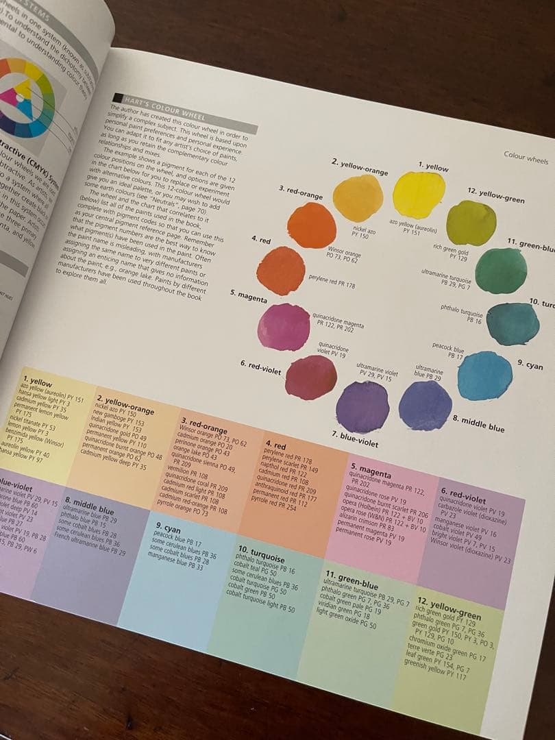 洋書:水彩画本★ the watercolour artist's gui