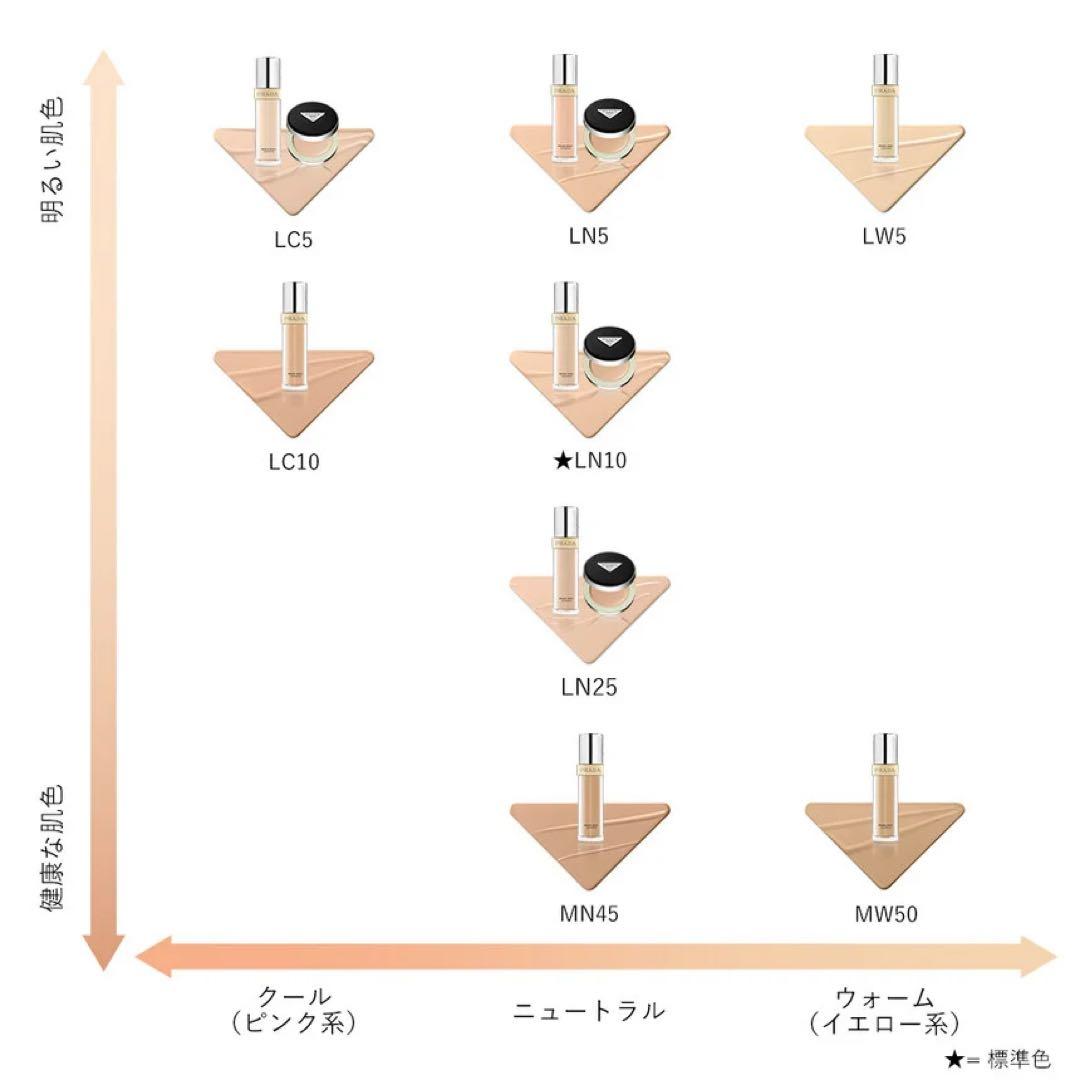 【新品未開封】PRADA メッシュクッションファンデーション LN10