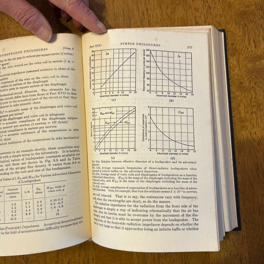 洋書 McGRAW-HILL ELECTRICAL AND ELECTRONIC EN