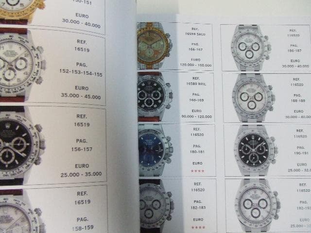 DAYTONA SELF-WINDING 自動巻デイトナ 小冊子付き ロレックス