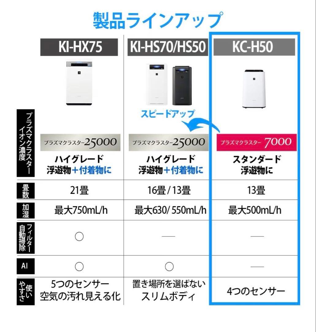 【美品】SHARP 加湿 空気清浄機 プラズマクラスター / KC-H50-W