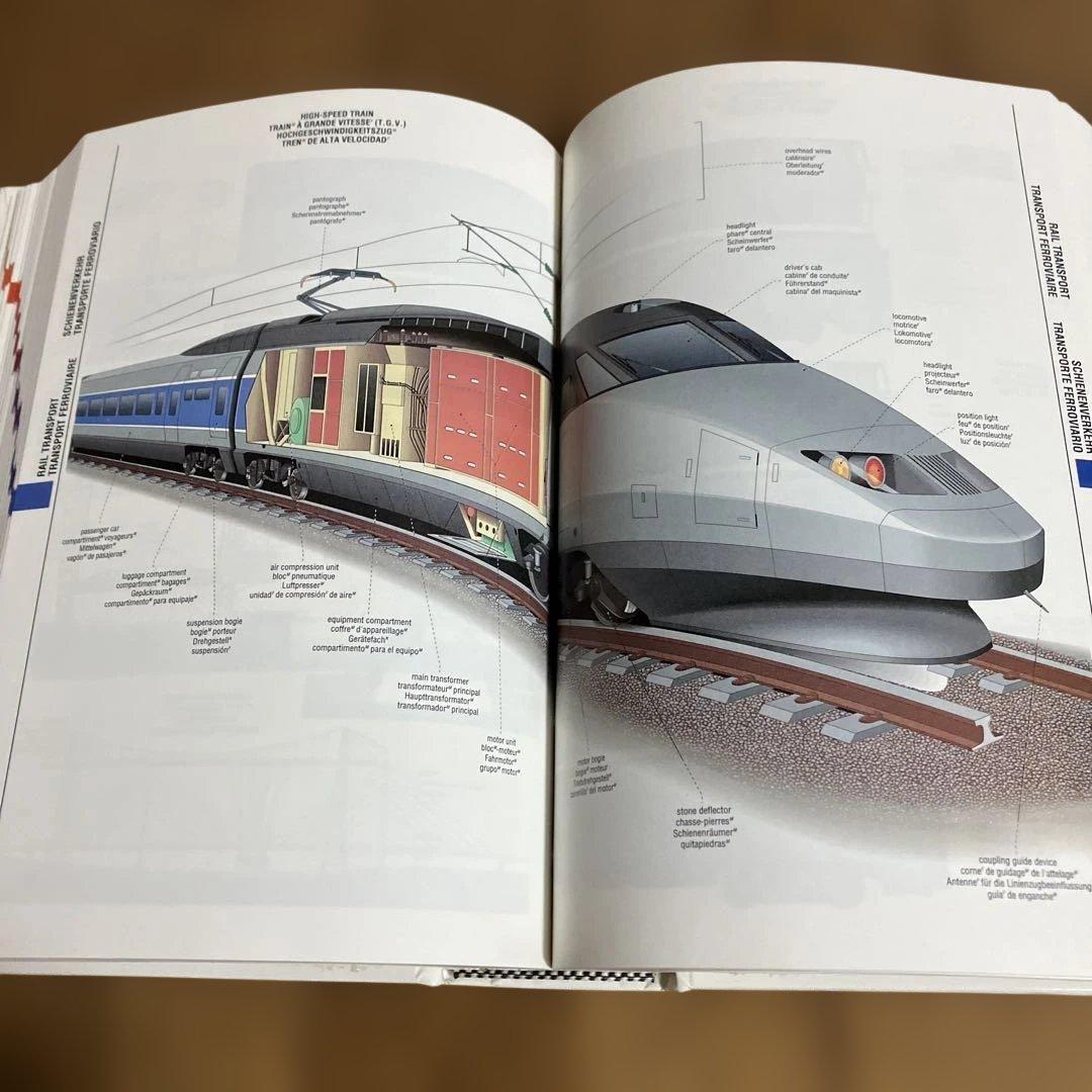 Oxford Visual Dictionary 英語・仏語・独逸語・スペイン語