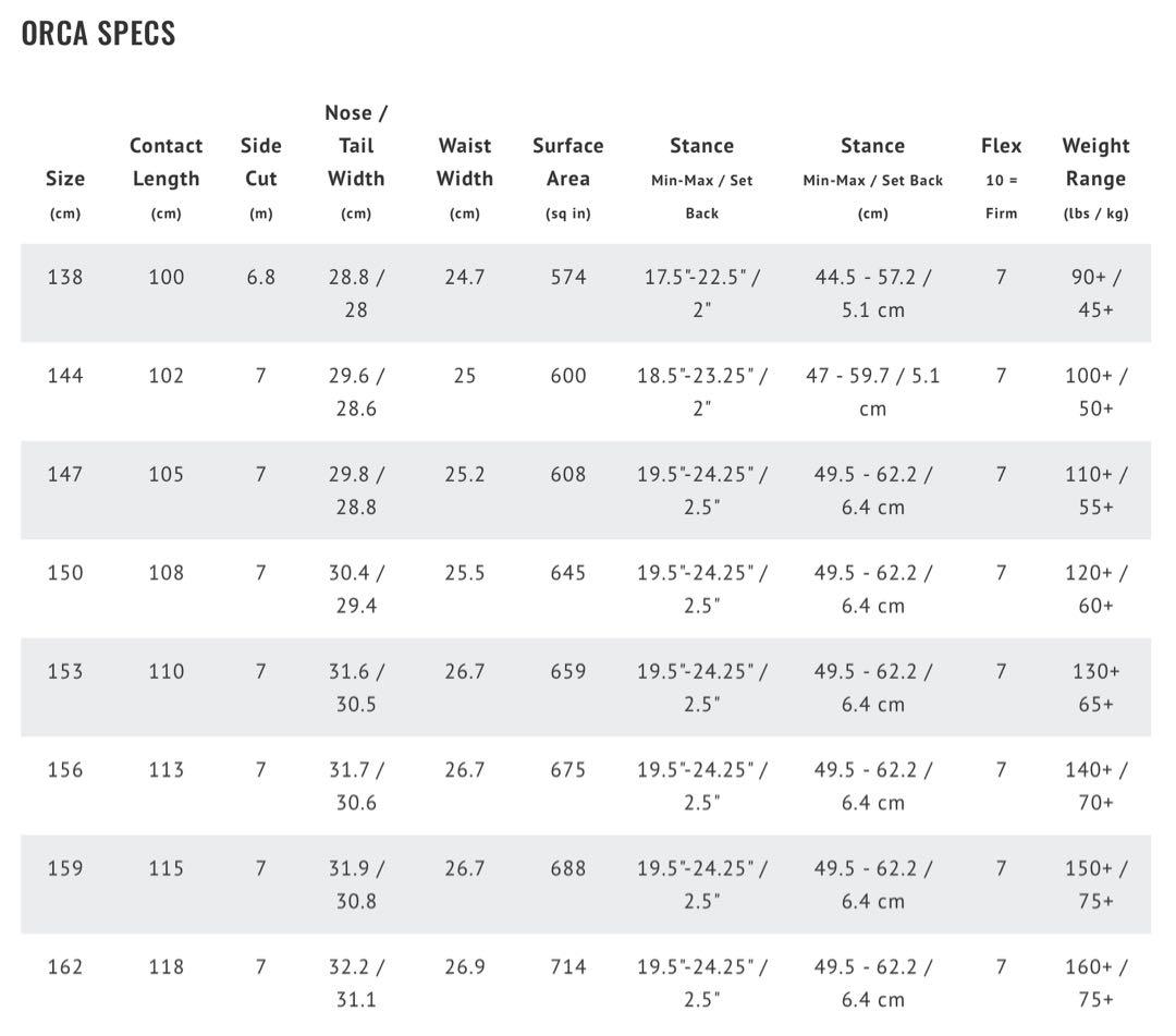 スノーボード LIBTECH ORCA 144 GNU BURTON
