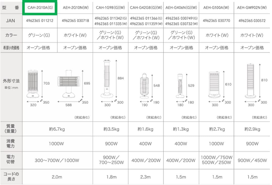 アラジン★電気ストーブ/遠赤外線グラファイトヒーター★CAH-2G10A★新品