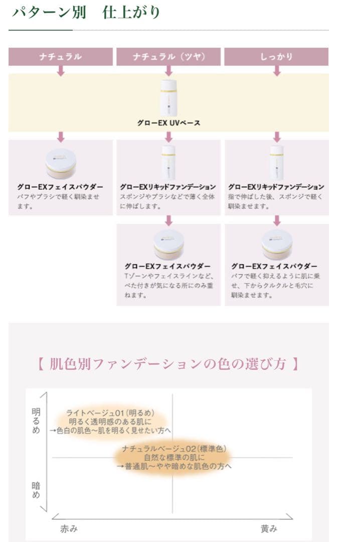 グローEX UVベース 　シャンプー、コンディショナーの３点