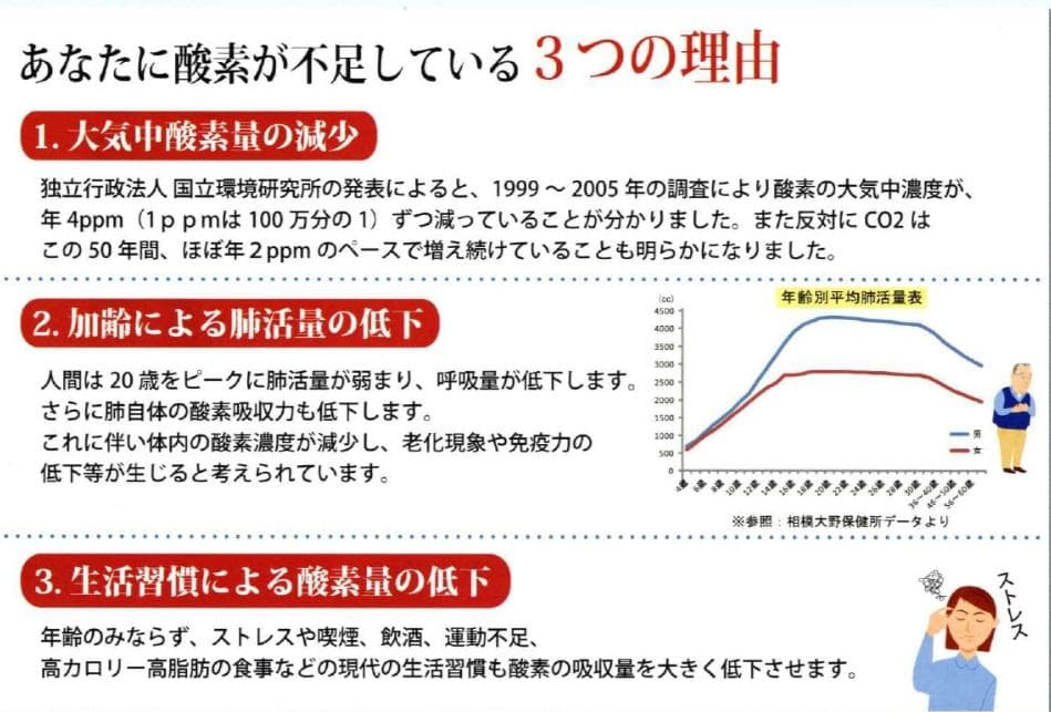 携帯用濃縮酸素缶　24本　まとめ買い！　救急救命のスターオブライフ認証品