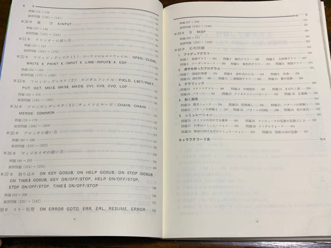 PCー9801パソコンプログラミング500題 田中 広